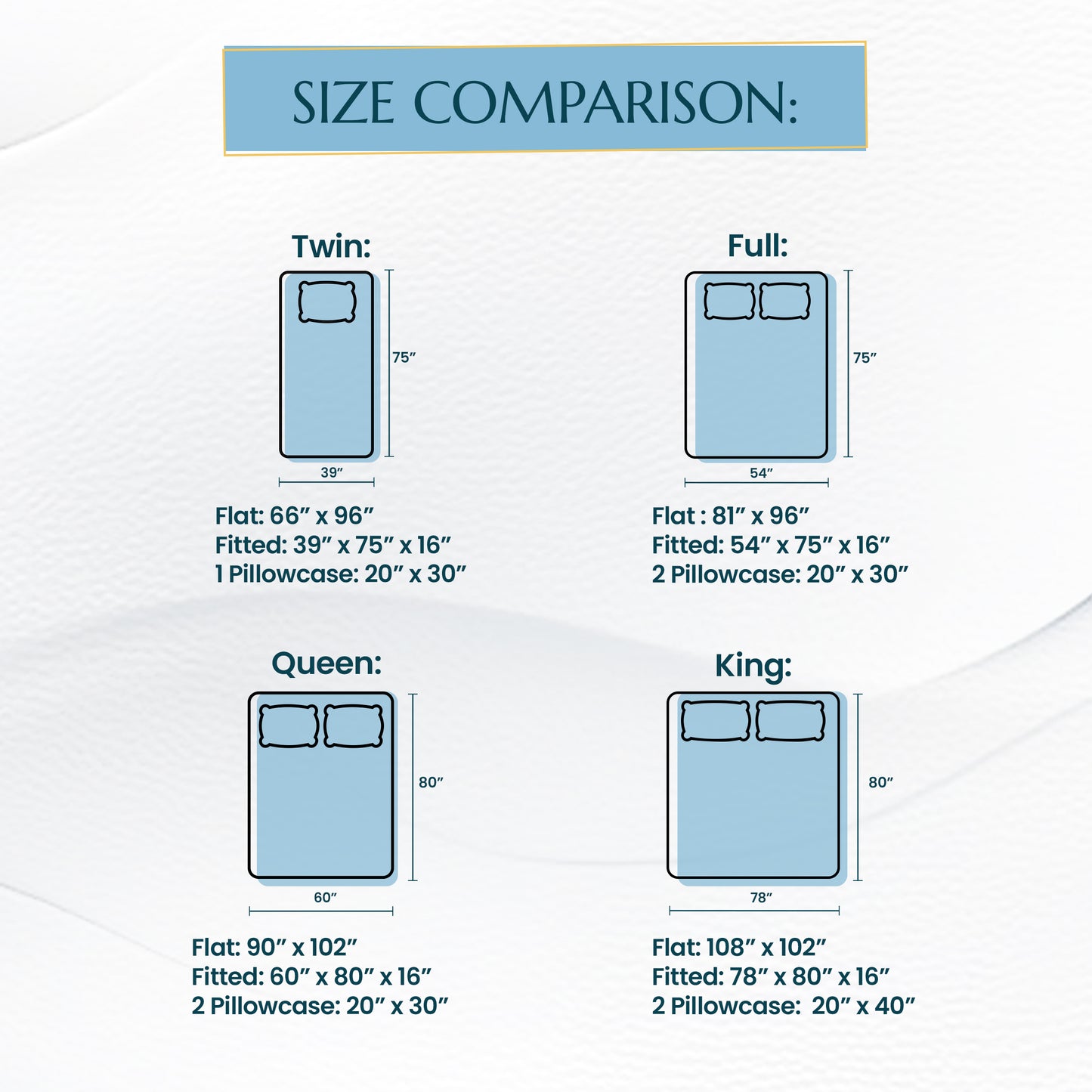 King Size Sheets Set - 4 Piece, Easy to Maintain Microfiber King Sheets with Pillow Cases for Men and Women, Fade and Wrinkle-Resistant Bedding Set